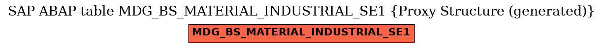 E-R Diagram for table MDG_BS_MATERIAL_INDUSTRIAL_SE1 (Proxy Structure (generated))