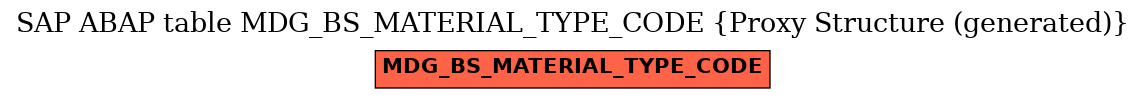 E-R Diagram for table MDG_BS_MATERIAL_TYPE_CODE (Proxy Structure (generated))