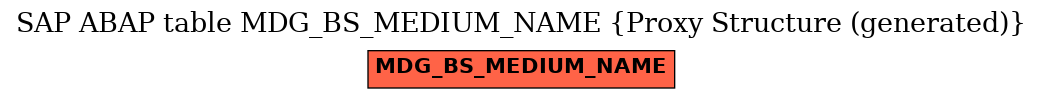 E-R Diagram for table MDG_BS_MEDIUM_NAME (Proxy Structure (generated))