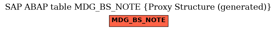 E-R Diagram for table MDG_BS_NOTE (Proxy Structure (generated))