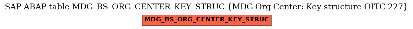 E-R Diagram for table MDG_BS_ORG_CENTER_KEY_STRUC (MDG Org Center: Key structure OITC 227)