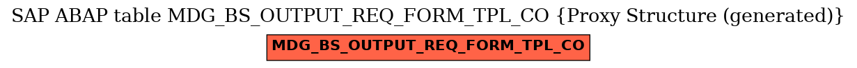 E-R Diagram for table MDG_BS_OUTPUT_REQ_FORM_TPL_CO (Proxy Structure (generated))