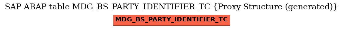 E-R Diagram for table MDG_BS_PARTY_IDENTIFIER_TC (Proxy Structure (generated))