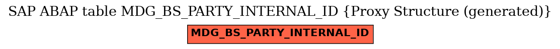 E-R Diagram for table MDG_BS_PARTY_INTERNAL_ID (Proxy Structure (generated))