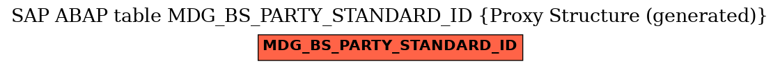 E-R Diagram for table MDG_BS_PARTY_STANDARD_ID (Proxy Structure (generated))