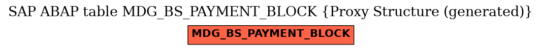E-R Diagram for table MDG_BS_PAYMENT_BLOCK (Proxy Structure (generated))