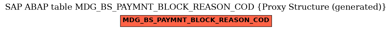 E-R Diagram for table MDG_BS_PAYMNT_BLOCK_REASON_COD (Proxy Structure (generated))