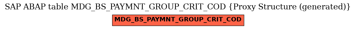 E-R Diagram for table MDG_BS_PAYMNT_GROUP_CRIT_COD (Proxy Structure (generated))