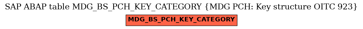 E-R Diagram for table MDG_BS_PCH_KEY_CATEGORY (MDG PCH: Key structure OITC 923)