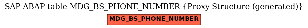 E-R Diagram for table MDG_BS_PHONE_NUMBER (Proxy Structure (generated))