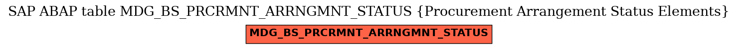 E-R Diagram for table MDG_BS_PRCRMNT_ARRNGMNT_STATUS (Procurement Arrangement Status Elements)