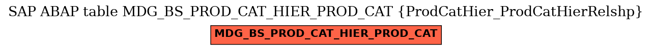 E-R Diagram for table MDG_BS_PROD_CAT_HIER_PROD_CAT (ProdCatHier_ProdCatHierRelshp)