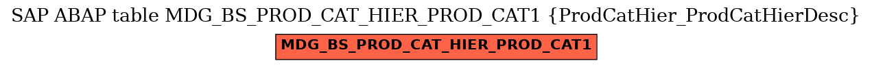 E-R Diagram for table MDG_BS_PROD_CAT_HIER_PROD_CAT1 (ProdCatHier_ProdCatHierDesc)