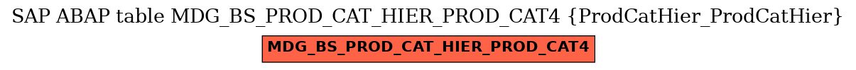 E-R Diagram for table MDG_BS_PROD_CAT_HIER_PROD_CAT4 (ProdCatHier_ProdCatHier)