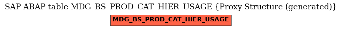 E-R Diagram for table MDG_BS_PROD_CAT_HIER_USAGE (Proxy Structure (generated))