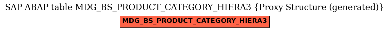 E-R Diagram for table MDG_BS_PRODUCT_CATEGORY_HIERA3 (Proxy Structure (generated))