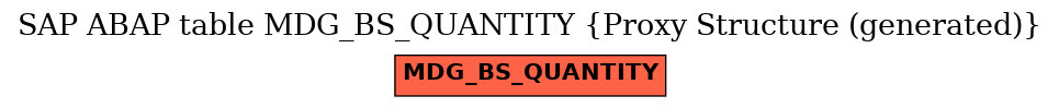 E-R Diagram for table MDG_BS_QUANTITY (Proxy Structure (generated))