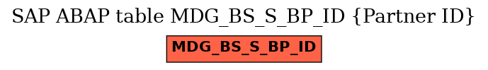 E-R Diagram for table MDG_BS_S_BP_ID (Partner ID)