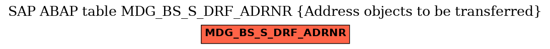 E-R Diagram for table MDG_BS_S_DRF_ADRNR (Address objects to be transferred)