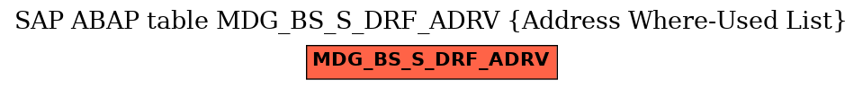 E-R Diagram for table MDG_BS_S_DRF_ADRV (Address Where-Used List)
