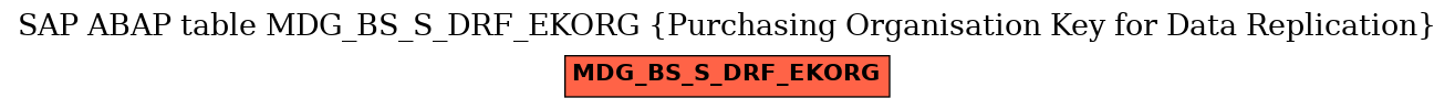 E-R Diagram for table MDG_BS_S_DRF_EKORG (Purchasing Organisation Key for Data Replication)