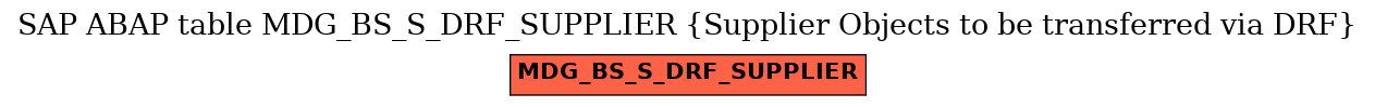 E-R Diagram for table MDG_BS_S_DRF_SUPPLIER (Supplier Objects to be transferred via DRF)