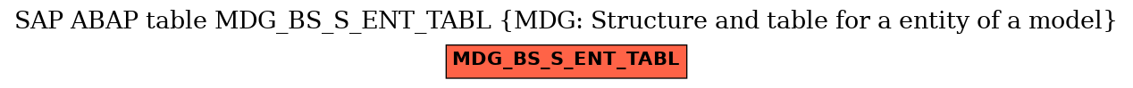 E-R Diagram for table MDG_BS_S_ENT_TABL (MDG: Structure and table for a entity of a model)