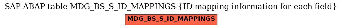 E-R Diagram for table MDG_BS_S_ID_MAPPINGS (ID mapping information for each field)