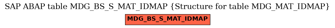 E-R Diagram for table MDG_BS_S_MAT_IDMAP (Structure for table MDG_MAT_IDMAP)