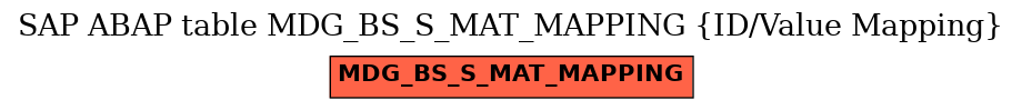 E-R Diagram for table MDG_BS_S_MAT_MAPPING (ID/Value Mapping)