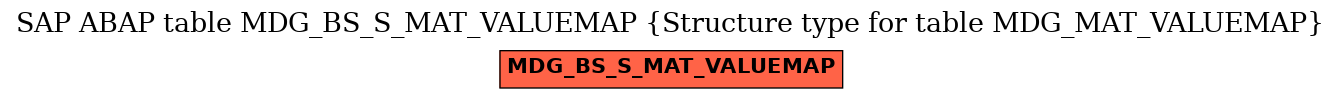 E-R Diagram for table MDG_BS_S_MAT_VALUEMAP (Structure type for table MDG_MAT_VALUEMAP)