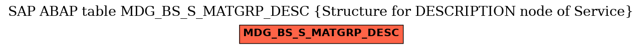 E-R Diagram for table MDG_BS_S_MATGRP_DESC (Structure for DESCRIPTION node of Service)