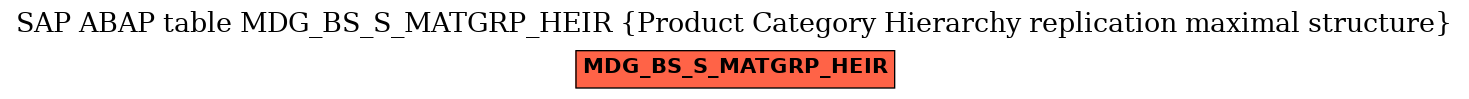 E-R Diagram for table MDG_BS_S_MATGRP_HEIR (Product Category Hierarchy replication maximal structure)