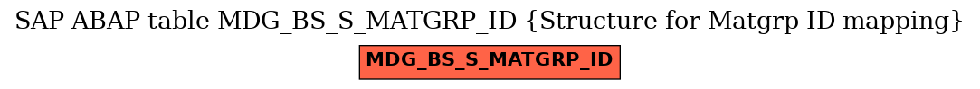 E-R Diagram for table MDG_BS_S_MATGRP_ID (Structure for Matgrp ID mapping)