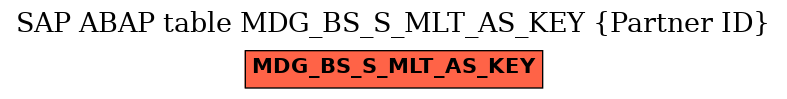 E-R Diagram for table MDG_BS_S_MLT_AS_KEY (Partner ID)