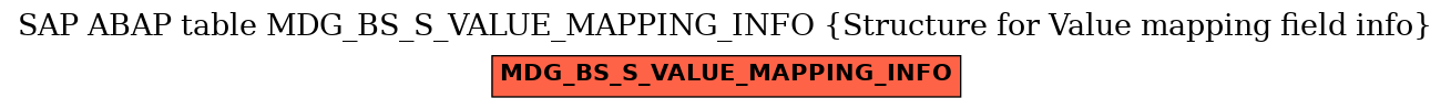 E-R Diagram for table MDG_BS_S_VALUE_MAPPING_INFO (Structure for Value mapping field info)