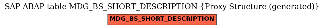 E-R Diagram for table MDG_BS_SHORT_DESCRIPTION (Proxy Structure (generated))