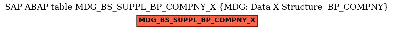 E-R Diagram for table MDG_BS_SUPPL_BP_COMPNY_X (MDG: Data X Structure  BP_COMPNY)