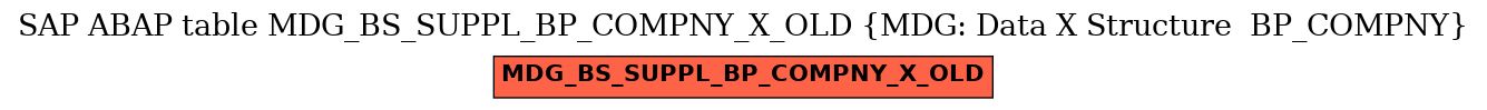 E-R Diagram for table MDG_BS_SUPPL_BP_COMPNY_X_OLD (MDG: Data X Structure  BP_COMPNY)