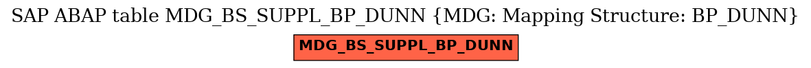 E-R Diagram for table MDG_BS_SUPPL_BP_DUNN (MDG: Mapping Structure: BP_DUNN)