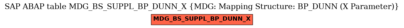 E-R Diagram for table MDG_BS_SUPPL_BP_DUNN_X (MDG: Mapping Structure: BP_DUNN (X Parameter))
