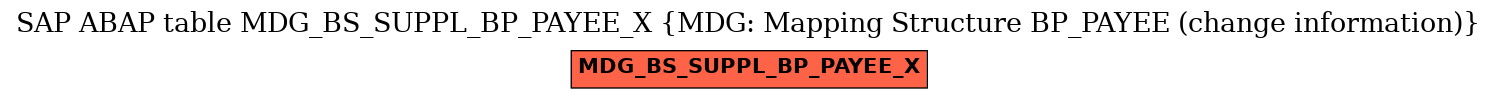 E-R Diagram for table MDG_BS_SUPPL_BP_PAYEE_X (MDG: Mapping Structure BP_PAYEE (change information))