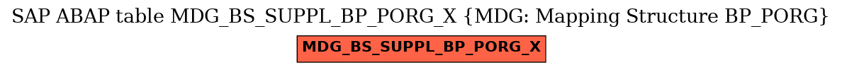E-R Diagram for table MDG_BS_SUPPL_BP_PORG_X (MDG: Mapping Structure BP_PORG)