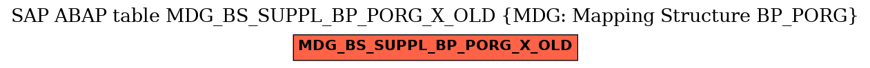 E-R Diagram for table MDG_BS_SUPPL_BP_PORG_X_OLD (MDG: Mapping Structure BP_PORG)