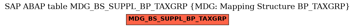 E-R Diagram for table MDG_BS_SUPPL_BP_TAXGRP (MDG: Mapping Structure BP_TAXGRP)