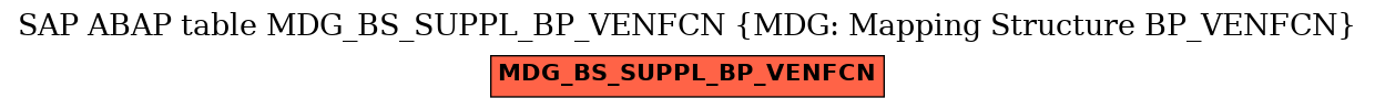 E-R Diagram for table MDG_BS_SUPPL_BP_VENFCN (MDG: Mapping Structure BP_VENFCN)