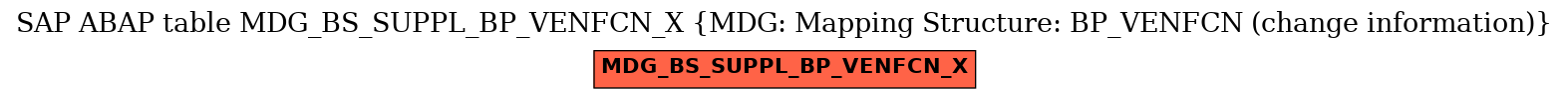 E-R Diagram for table MDG_BS_SUPPL_BP_VENFCN_X (MDG: Mapping Structure: BP_VENFCN (change information))