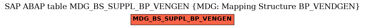 E-R Diagram for table MDG_BS_SUPPL_BP_VENGEN (MDG: Mapping Structure BP_VENDGEN)