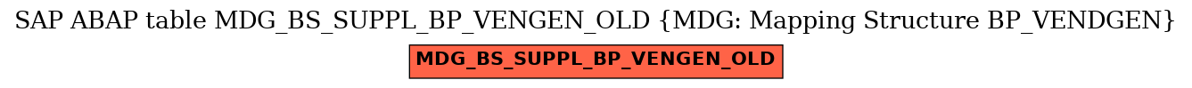 E-R Diagram for table MDG_BS_SUPPL_BP_VENGEN_OLD (MDG: Mapping Structure BP_VENDGEN)