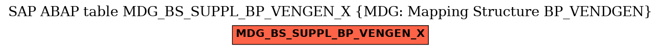 E-R Diagram for table MDG_BS_SUPPL_BP_VENGEN_X (MDG: Mapping Structure BP_VENDGEN)